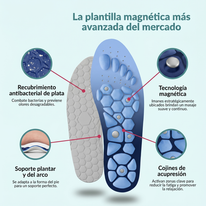 Alinear™ MagneStep • Sistema de Magnetoterapia y Alivio Podal